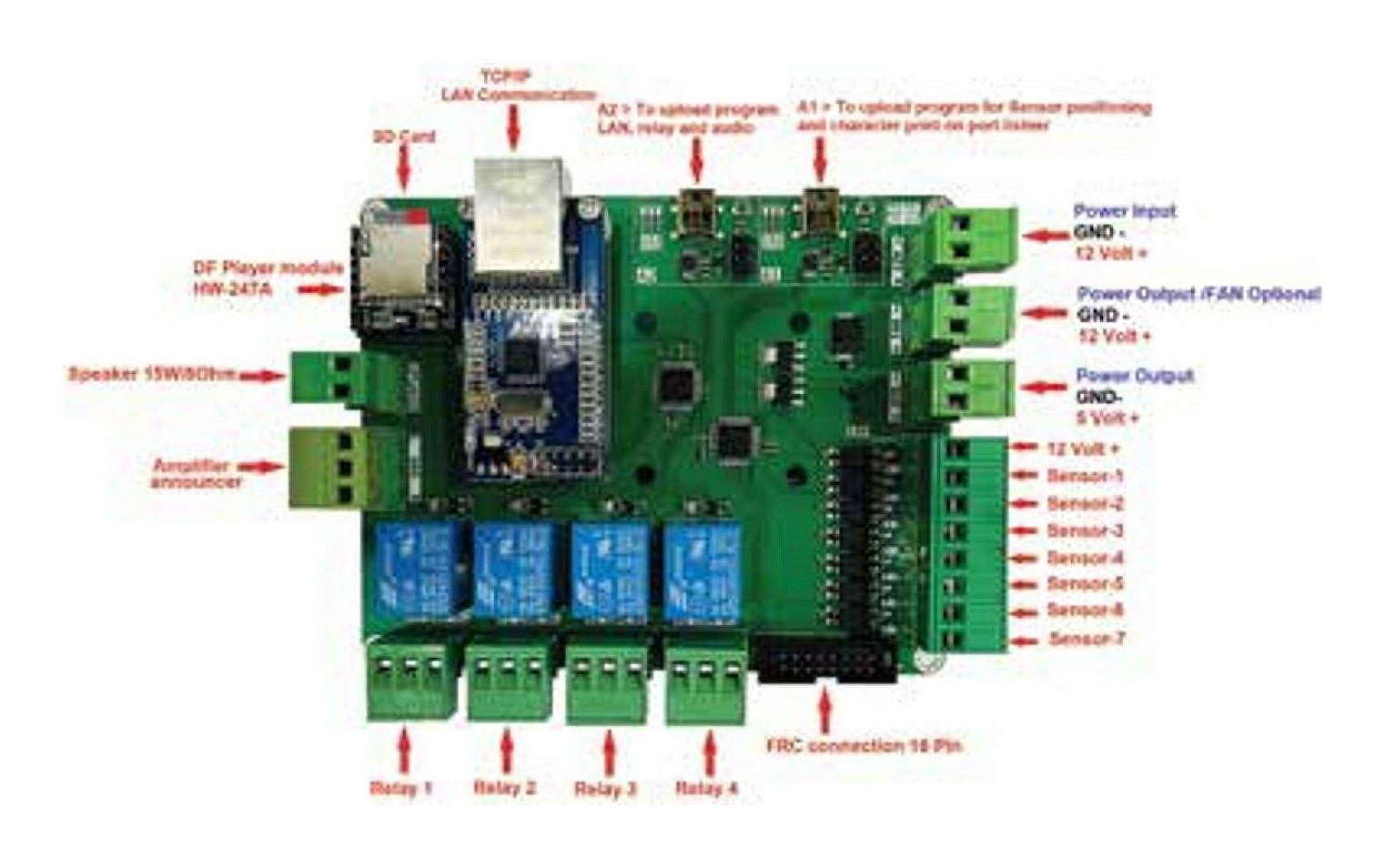 Positioning controller · SMF.WCS